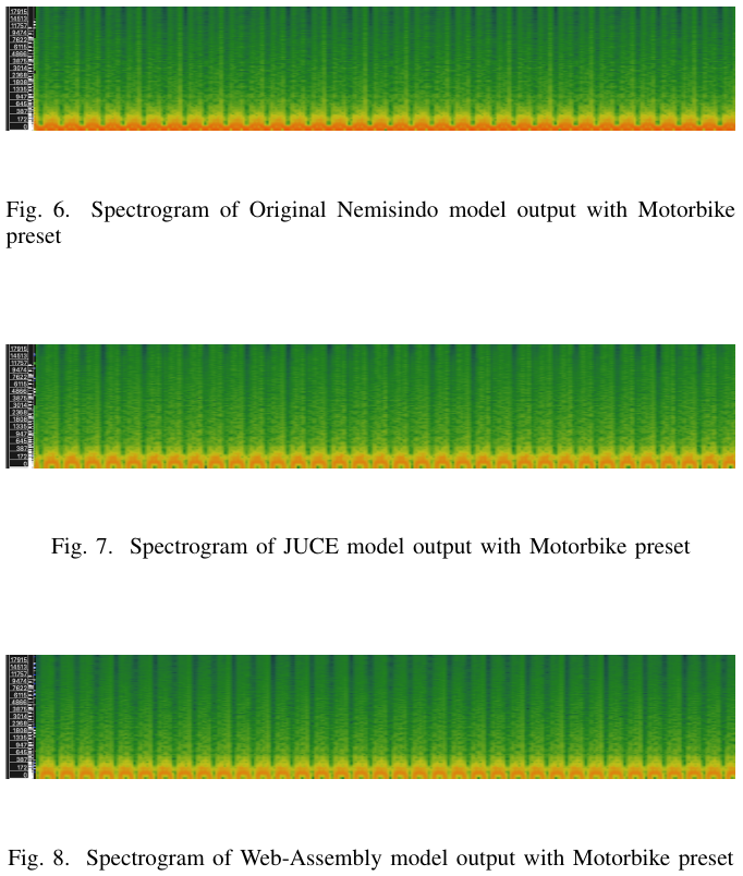 Spectral analysis of engine models