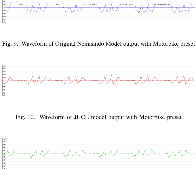 Waveform comparison of engine models